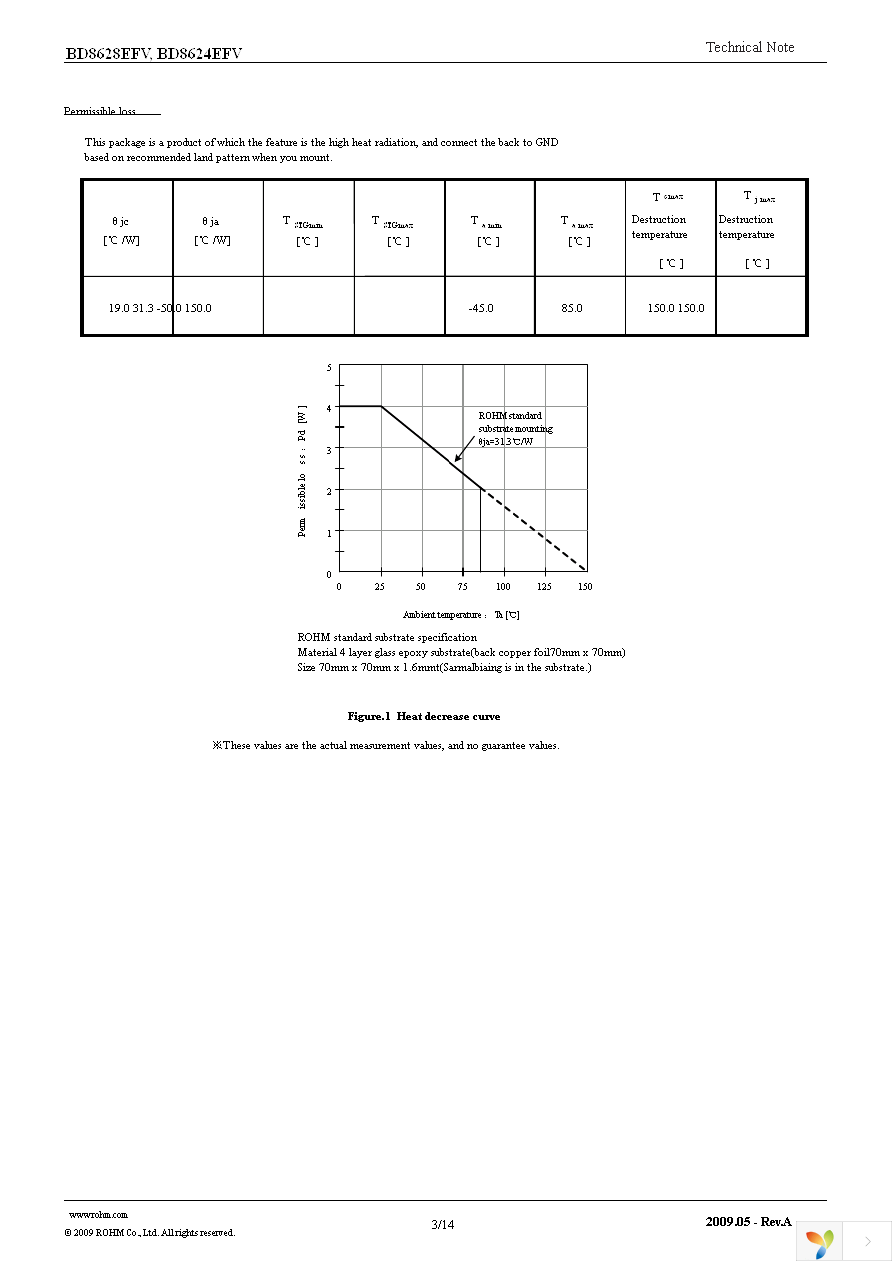 BD8624EFV-E2 Page 3