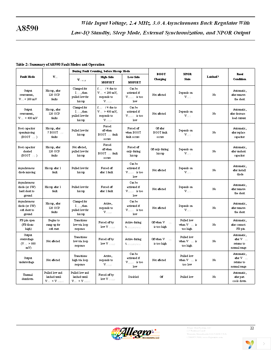 A8590KLPTR-T Page 22