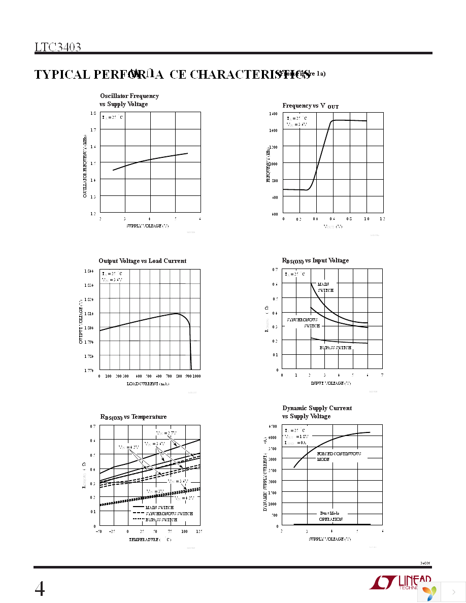 LTC3403EDD Page 4