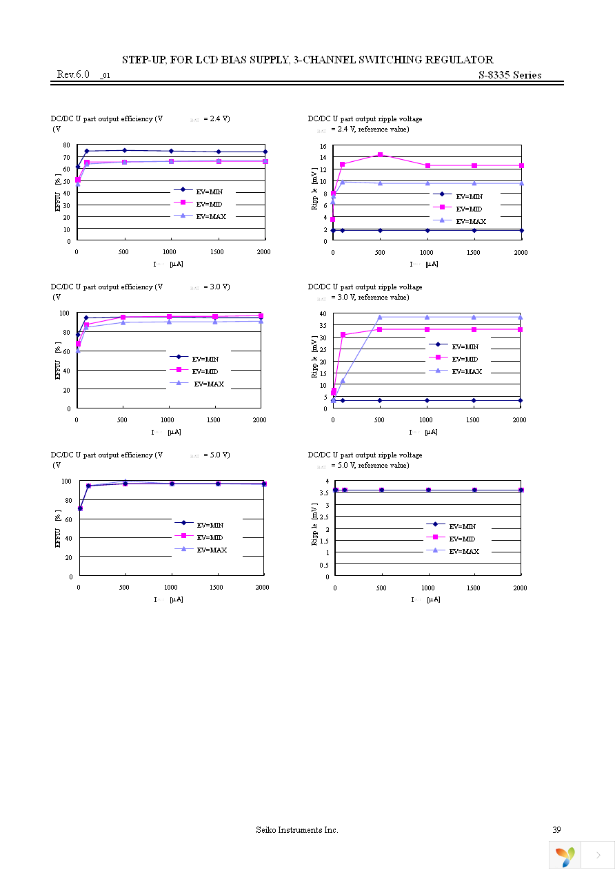 S-8335A120FT-TB-G Page 39