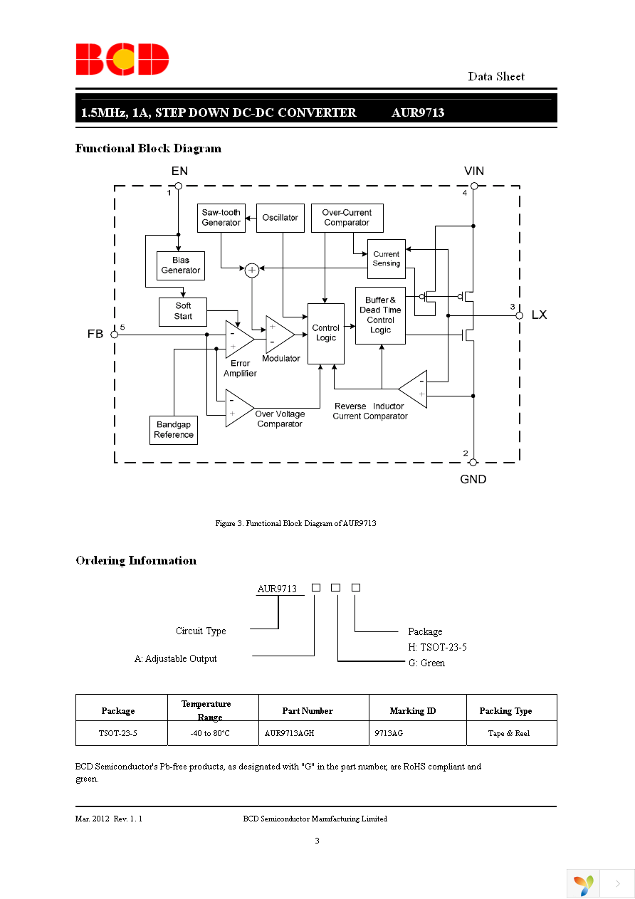 AUR9713AGH Page 3