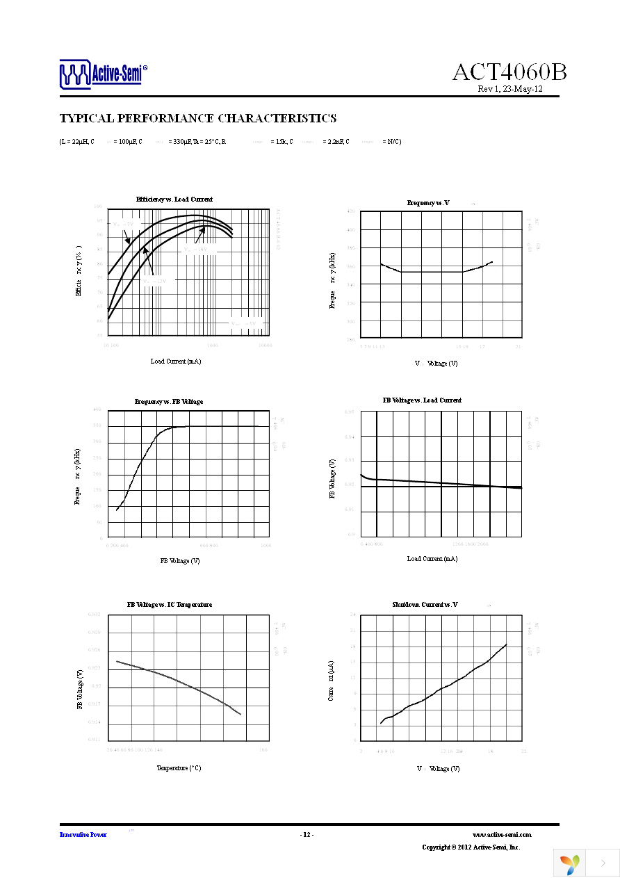 ACT4060BSH-T Page 12