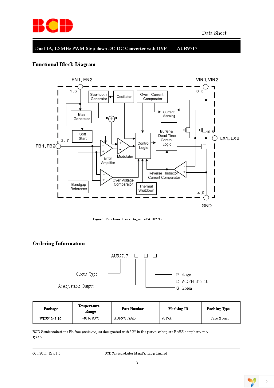 AUR9717AGD Page 3