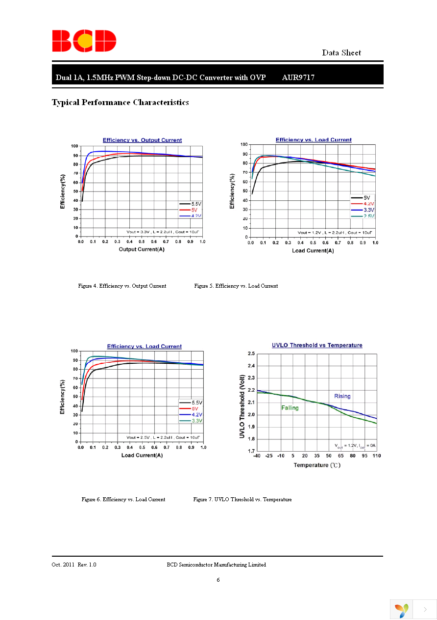 AUR9717AGD Page 6