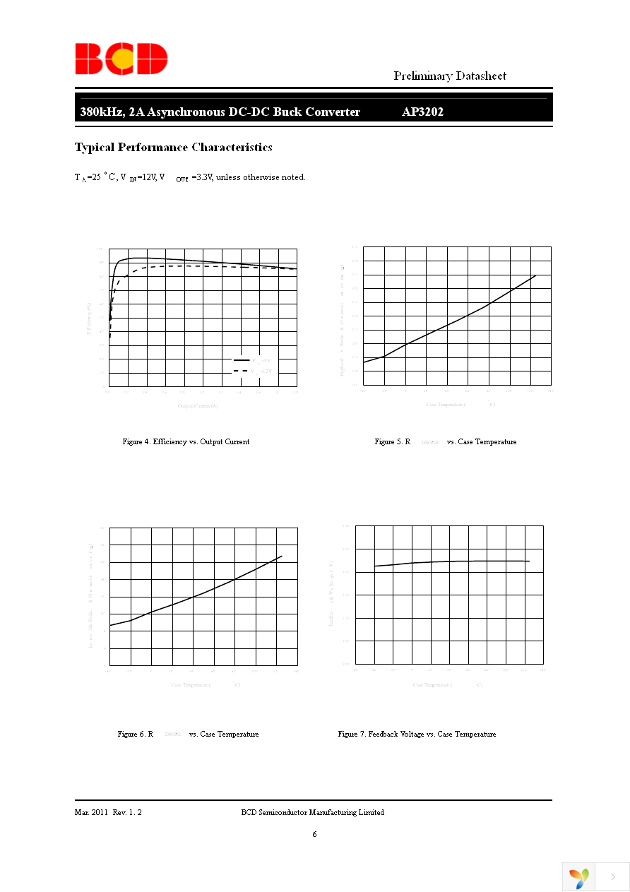 AP3202MTR-G1 Page 6