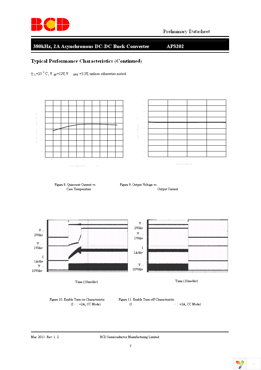 AP3202MTR-G1 Page 7