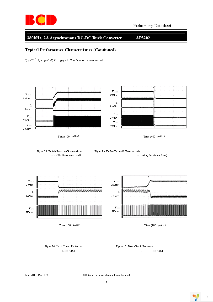 AP3202MTR-G1 Page 8