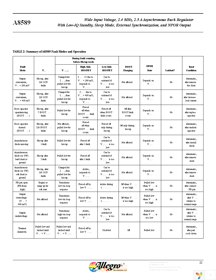 A8589KLPTR-T Page 22