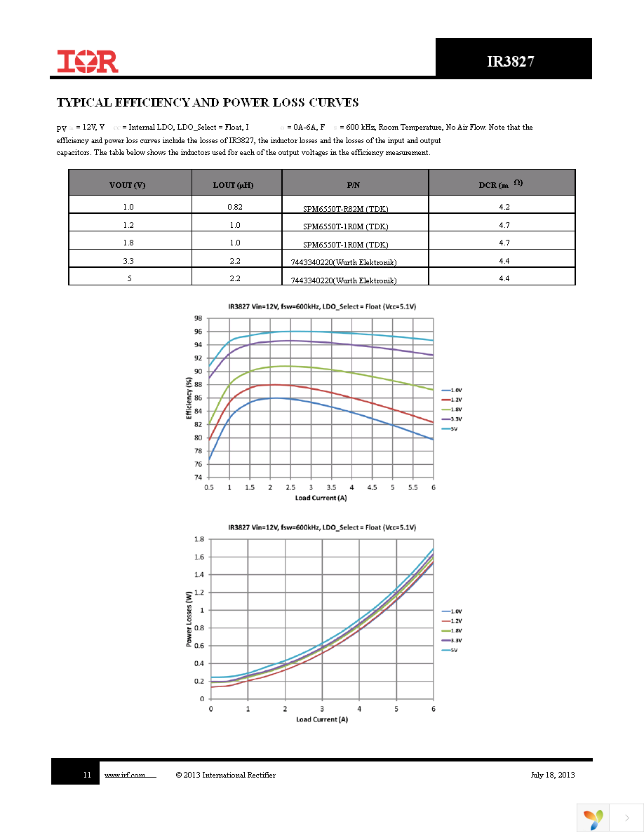 IR3827MTRPBF Page 11