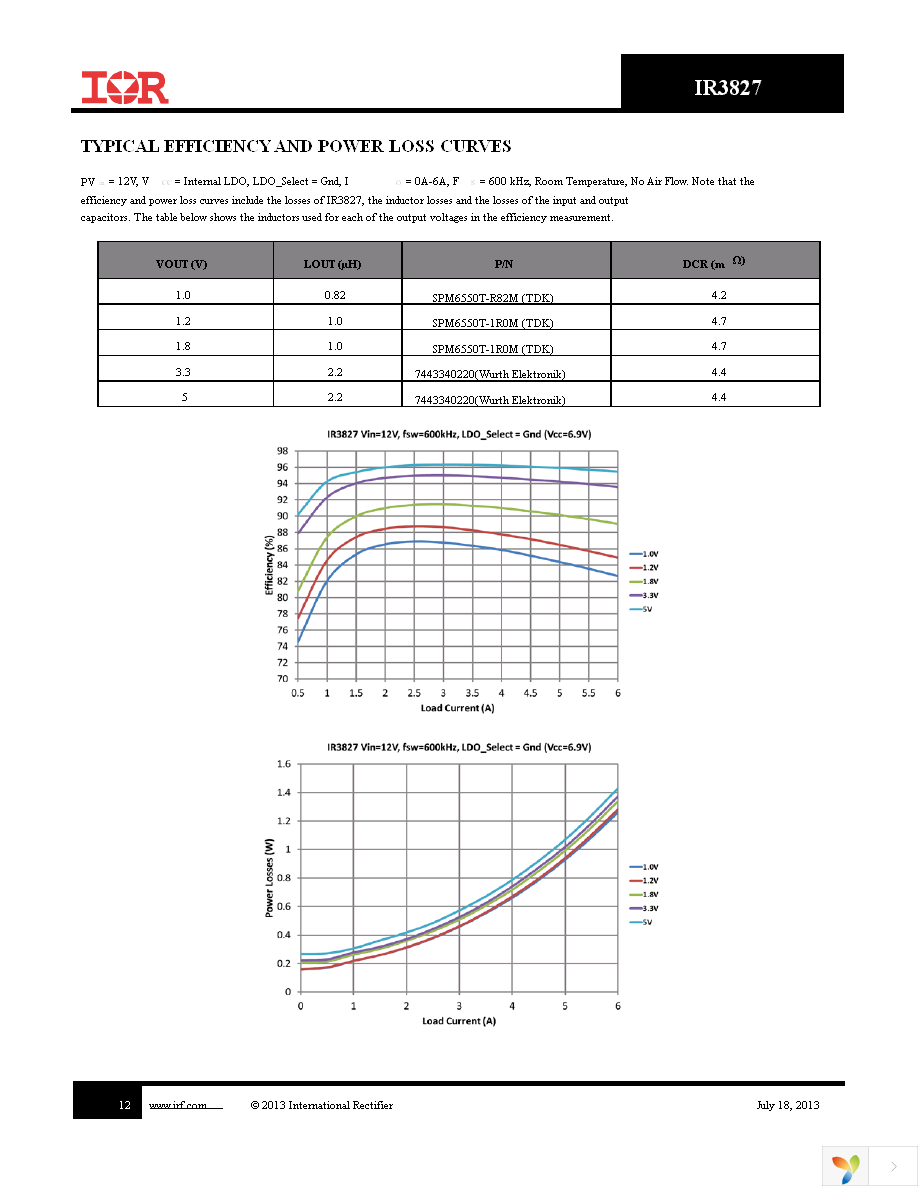 IR3827MTRPBF Page 12