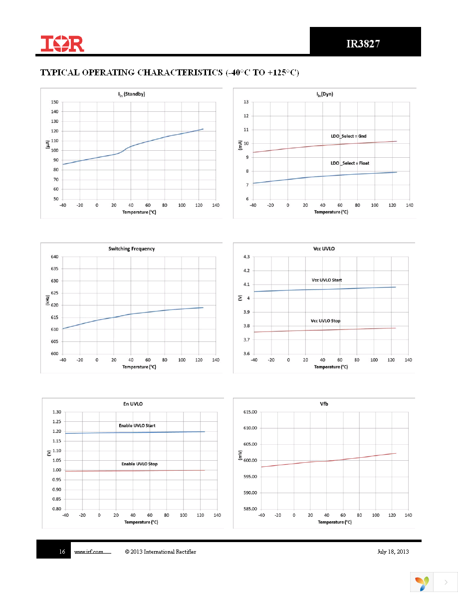 IR3827MTRPBF Page 16