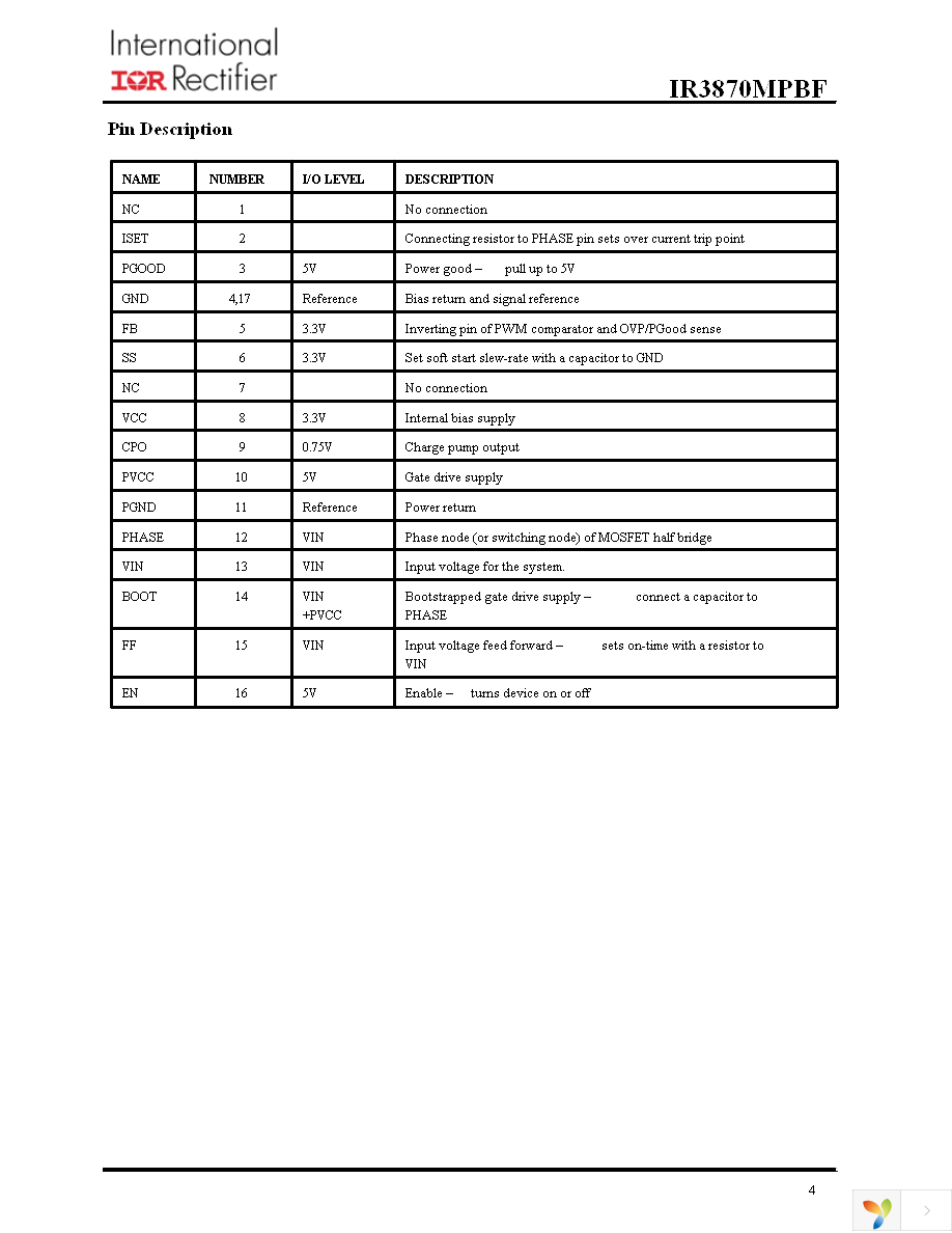 IR3870MTRPBF Page 4