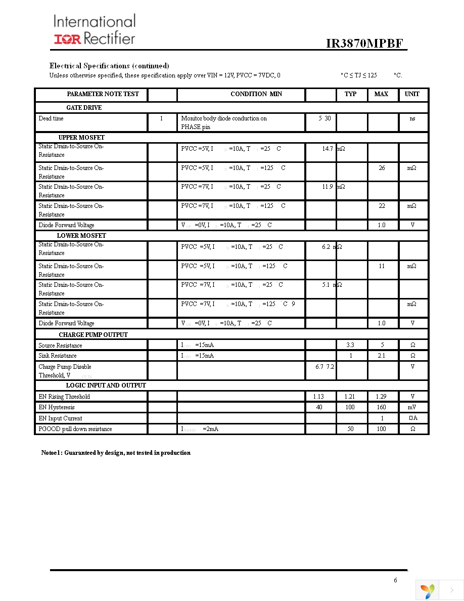 IR3870MTRPBF Page 6