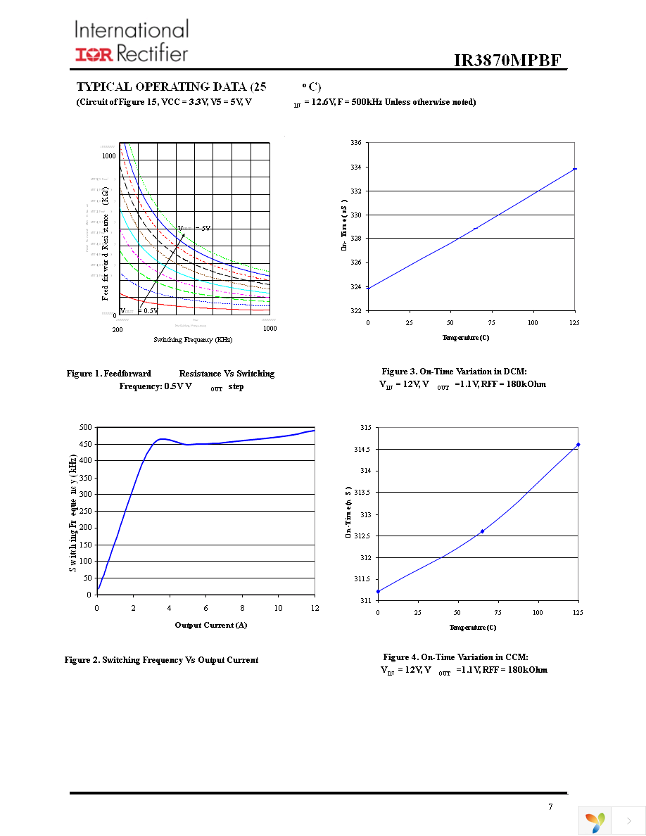 IR3870MTRPBF Page 7