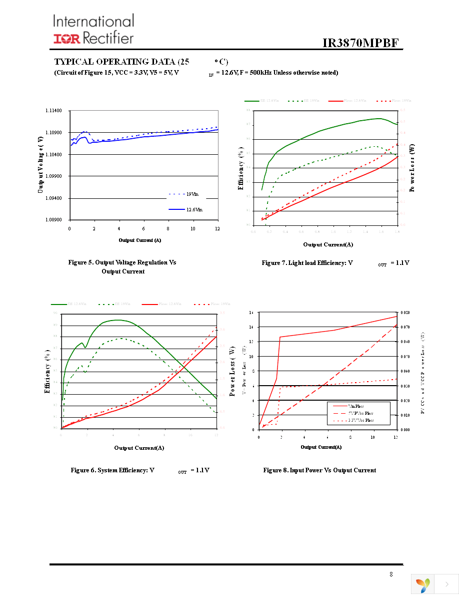 IR3870MTRPBF Page 8