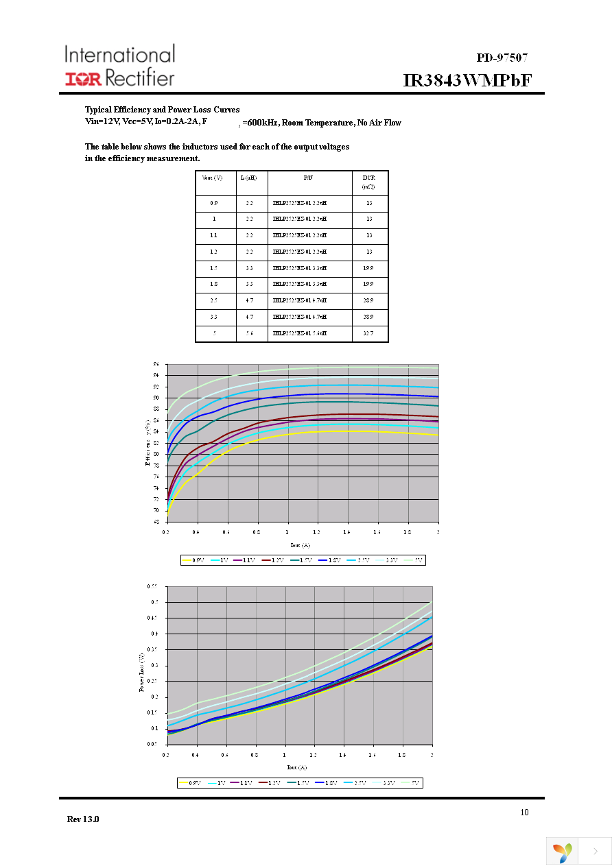 IR3843WMTRPBF Page 10