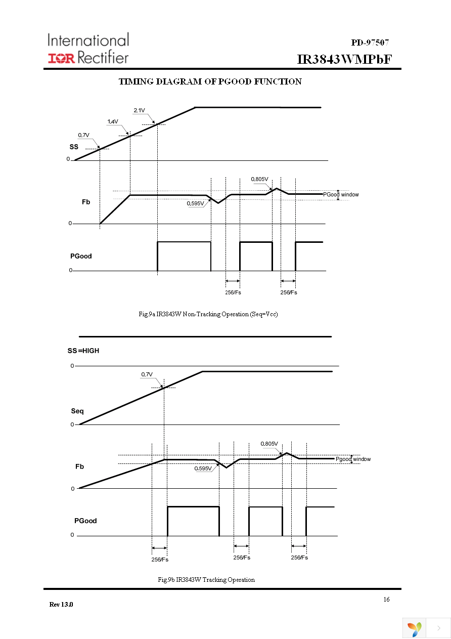 IR3843WMTRPBF Page 16