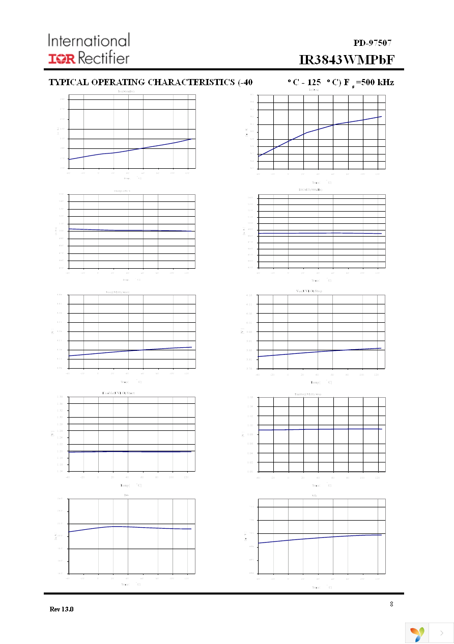 IR3843WMTRPBF Page 8