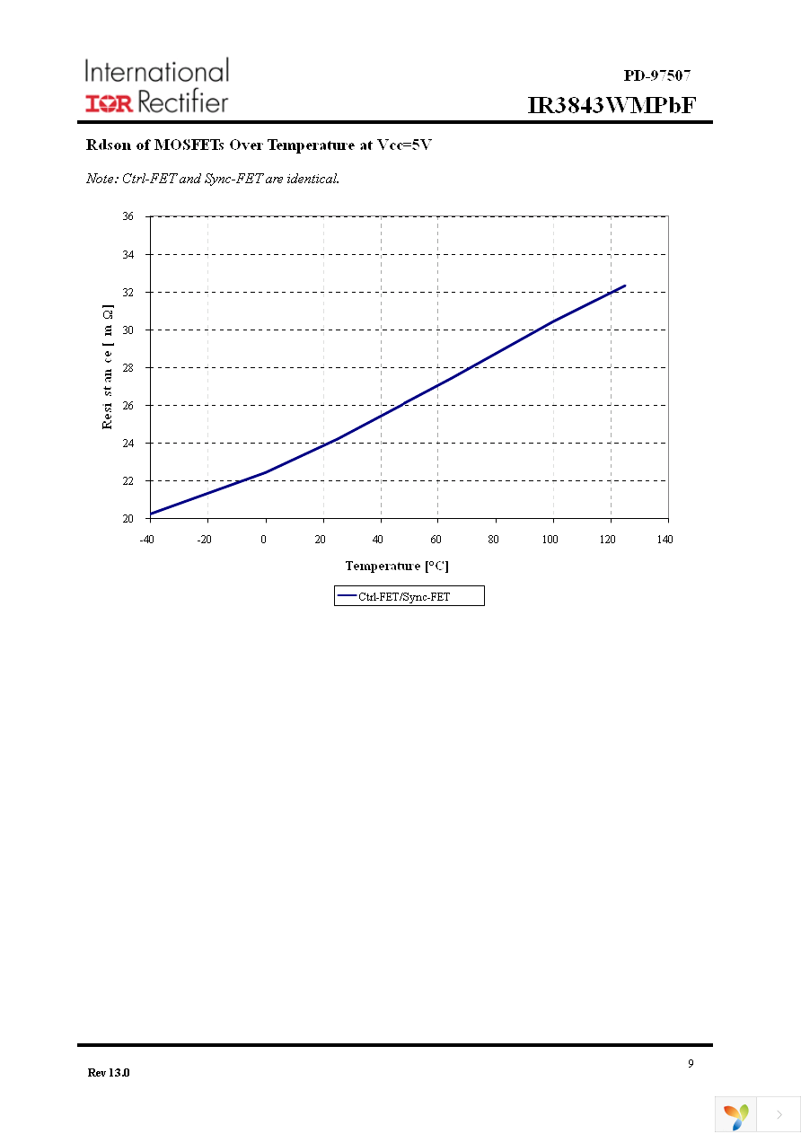 IR3843WMTRPBF Page 9