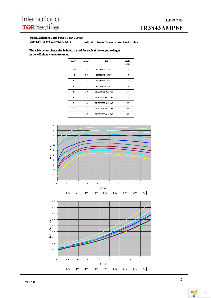 IR3843AMTRPBF Page 10