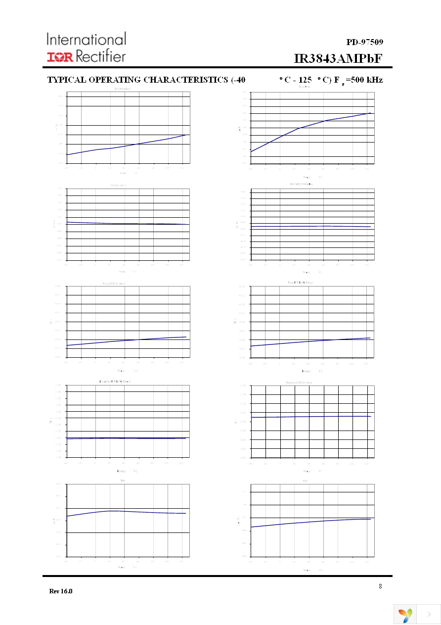 IR3843AMTRPBF Page 8