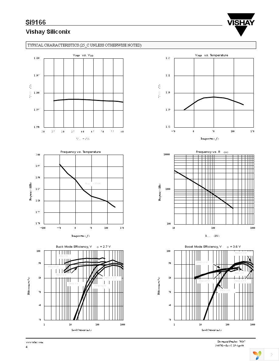 SI9166BQ-T1-E3 Page 4