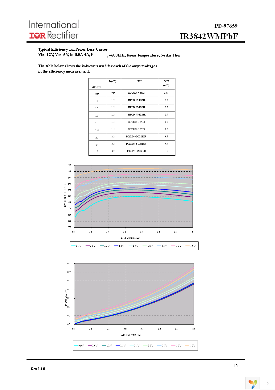 IR3842WMTRPBF Page 10