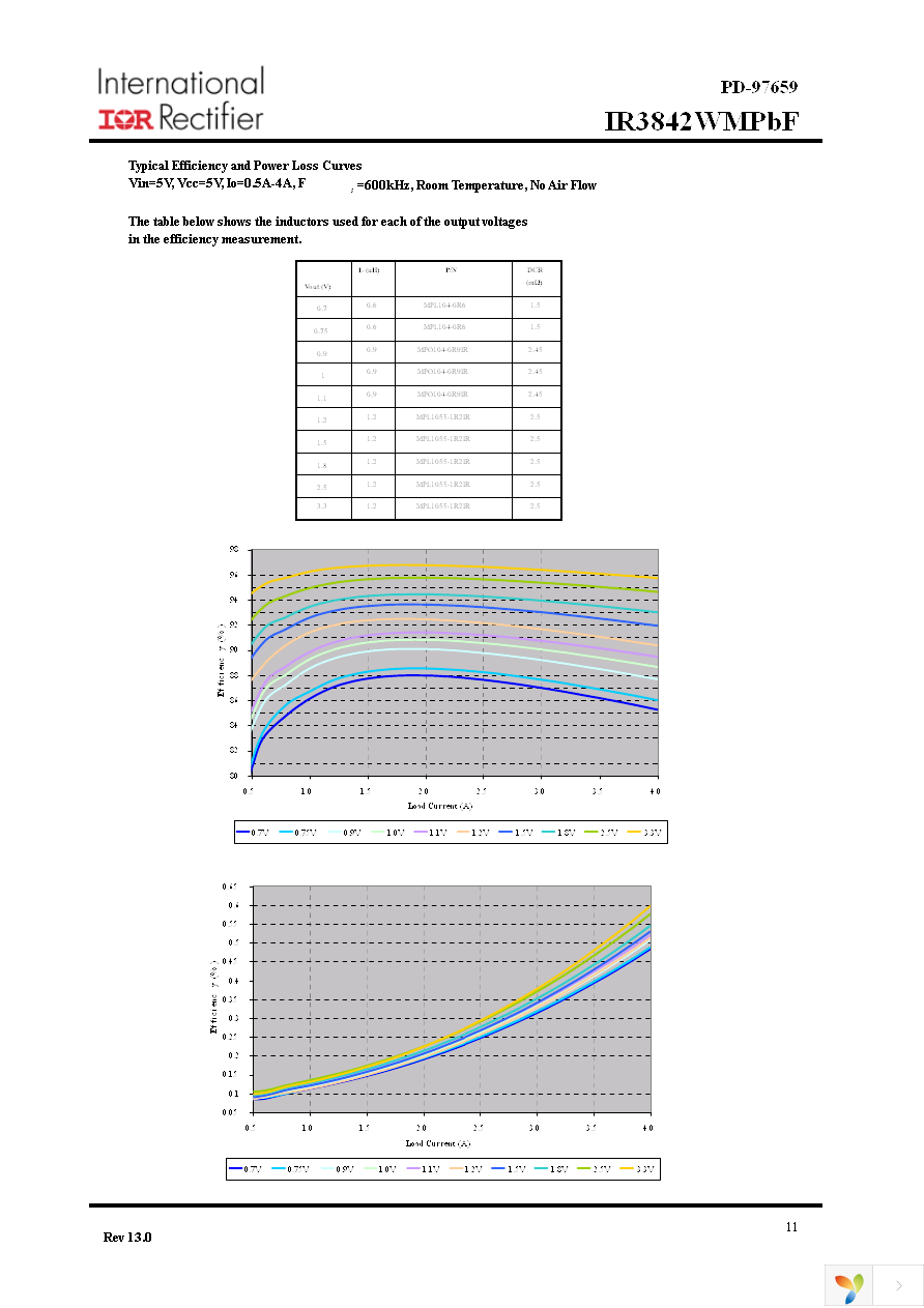 IR3842WMTRPBF Page 11