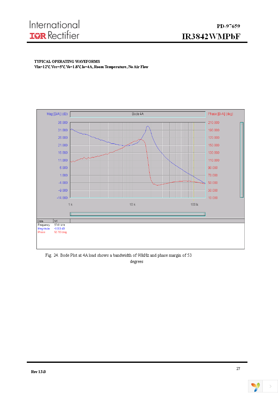 IR3842WMTRPBF Page 27