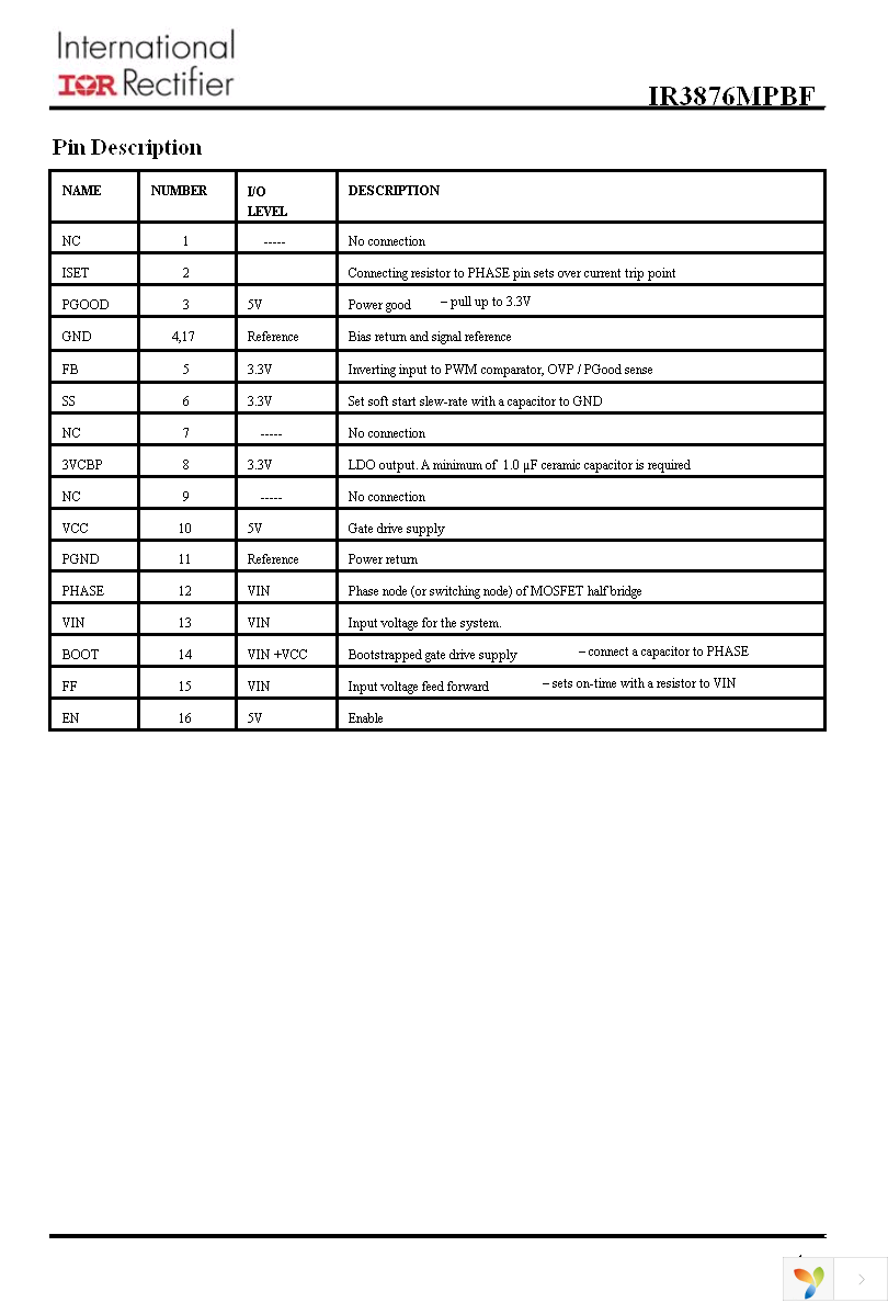 IR3876MTRPBF Page 4