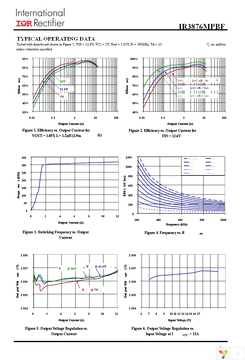 IR3876MTRPBF Page 7