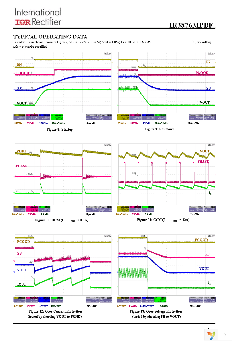 IR3876MTRPBF Page 9