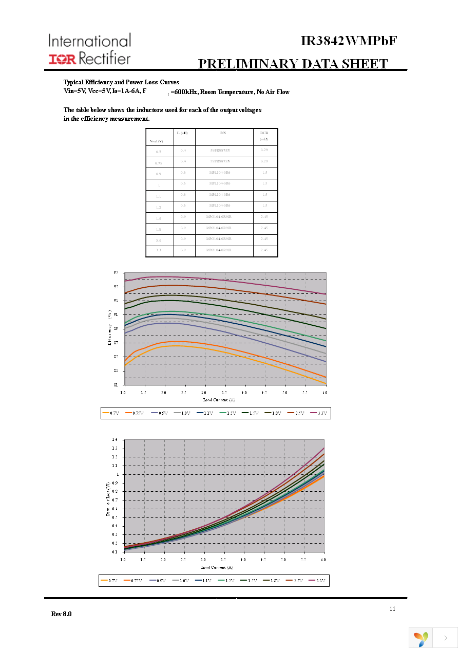 IR3842AMTRPBF Page 11