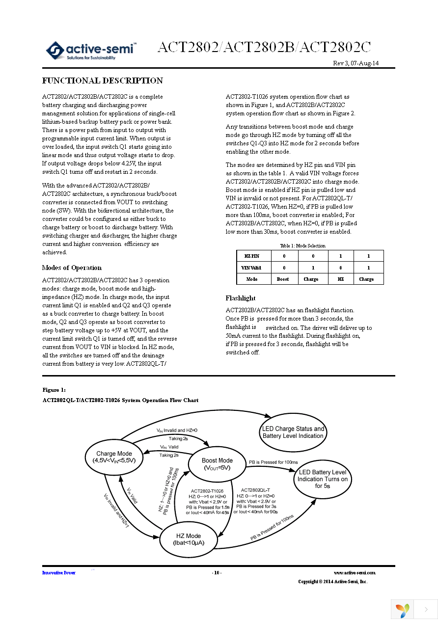 ACT2802CQL-T Page 10