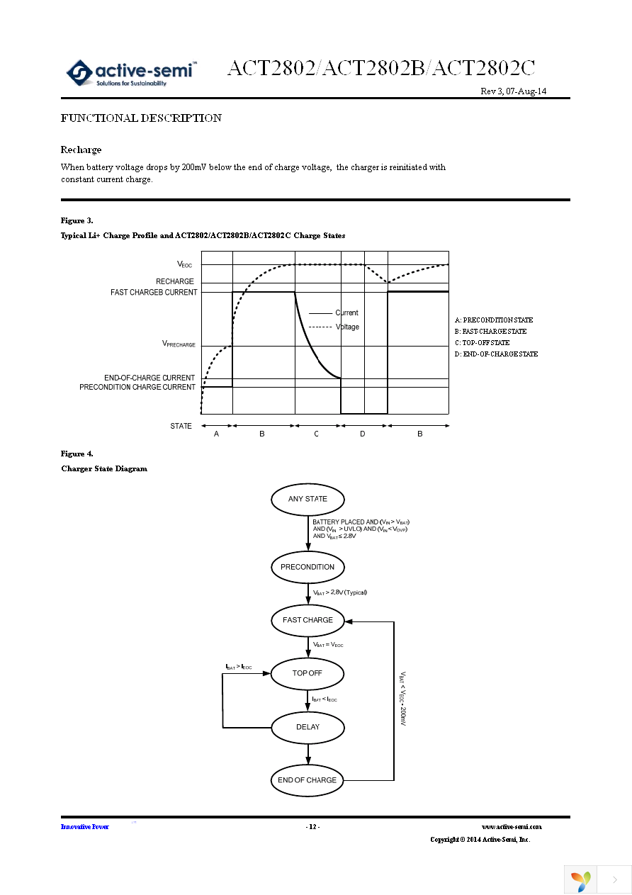 ACT2802CQL-T Page 12