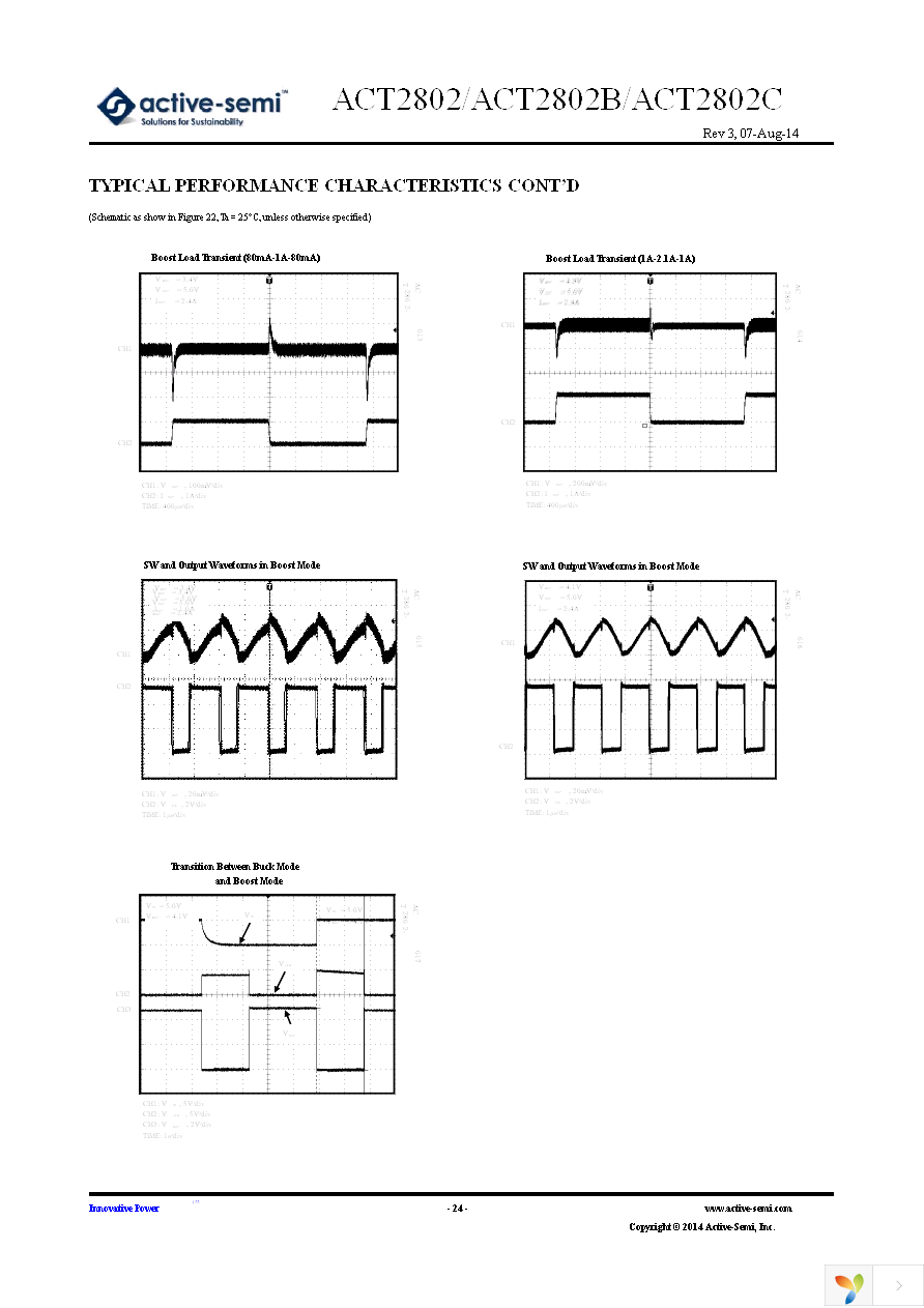 ACT2802CQL-T Page 24