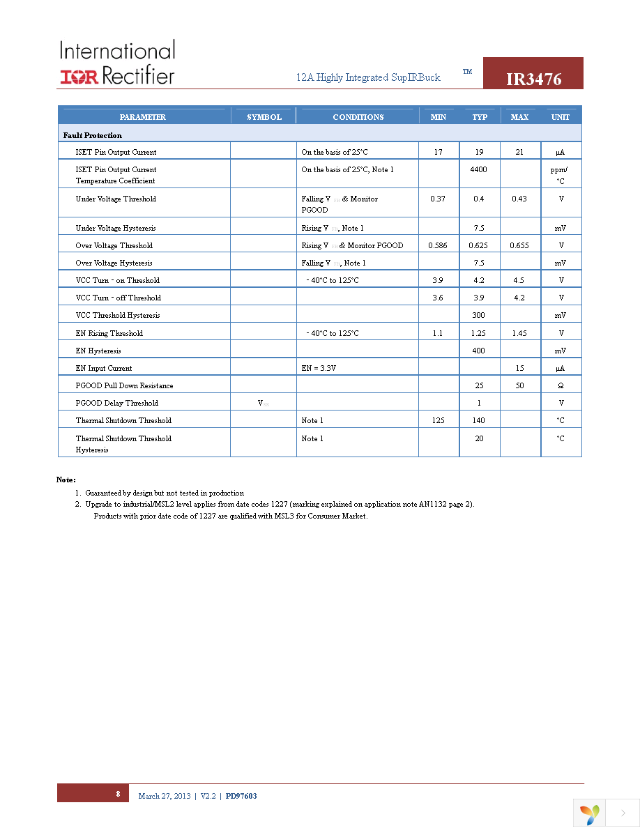 IR3476MTRPBF Page 8