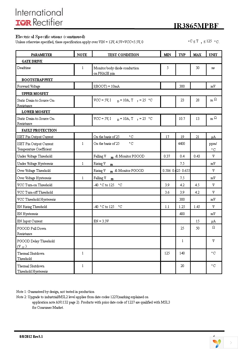 IR3865MTRPBF Page 6