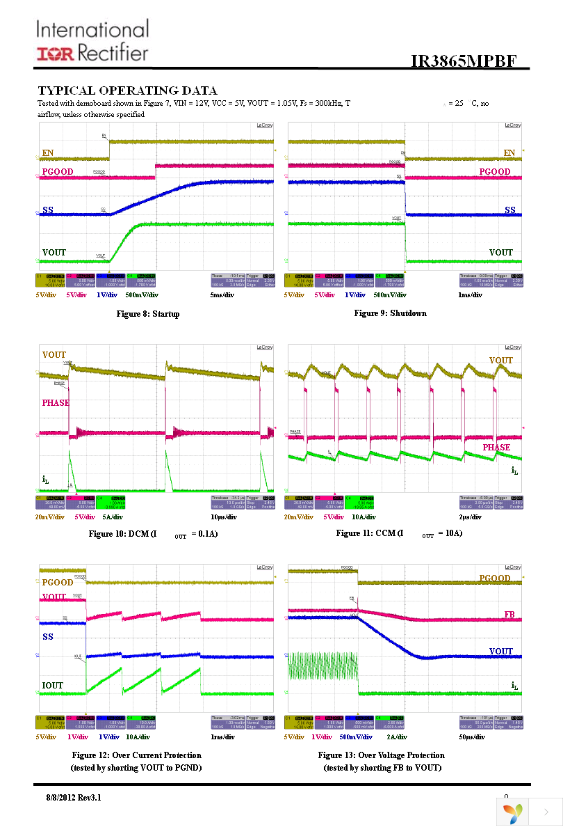 IR3865MTRPBF Page 9