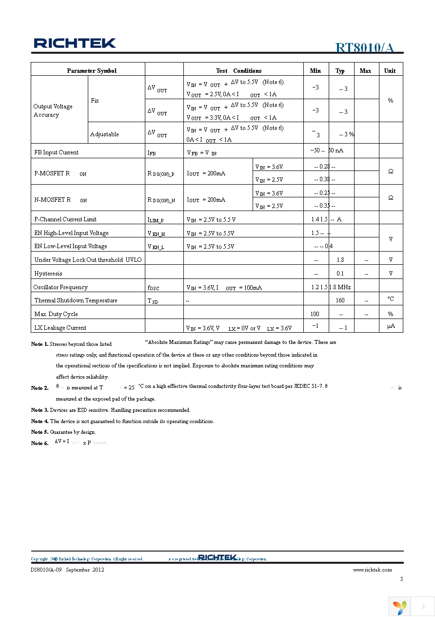 RT8010-12GQW Page 5