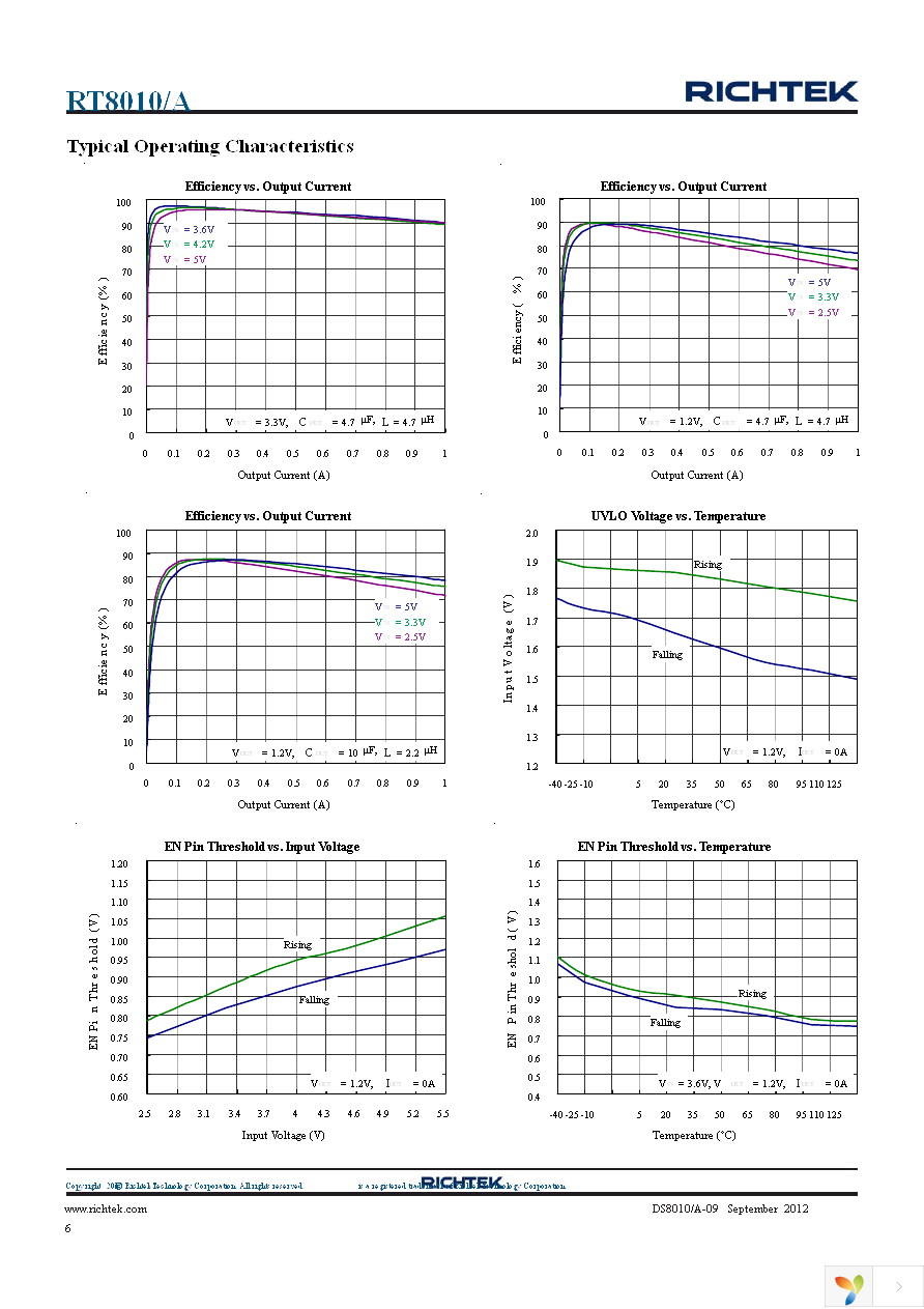 RT8010-12GQW Page 6