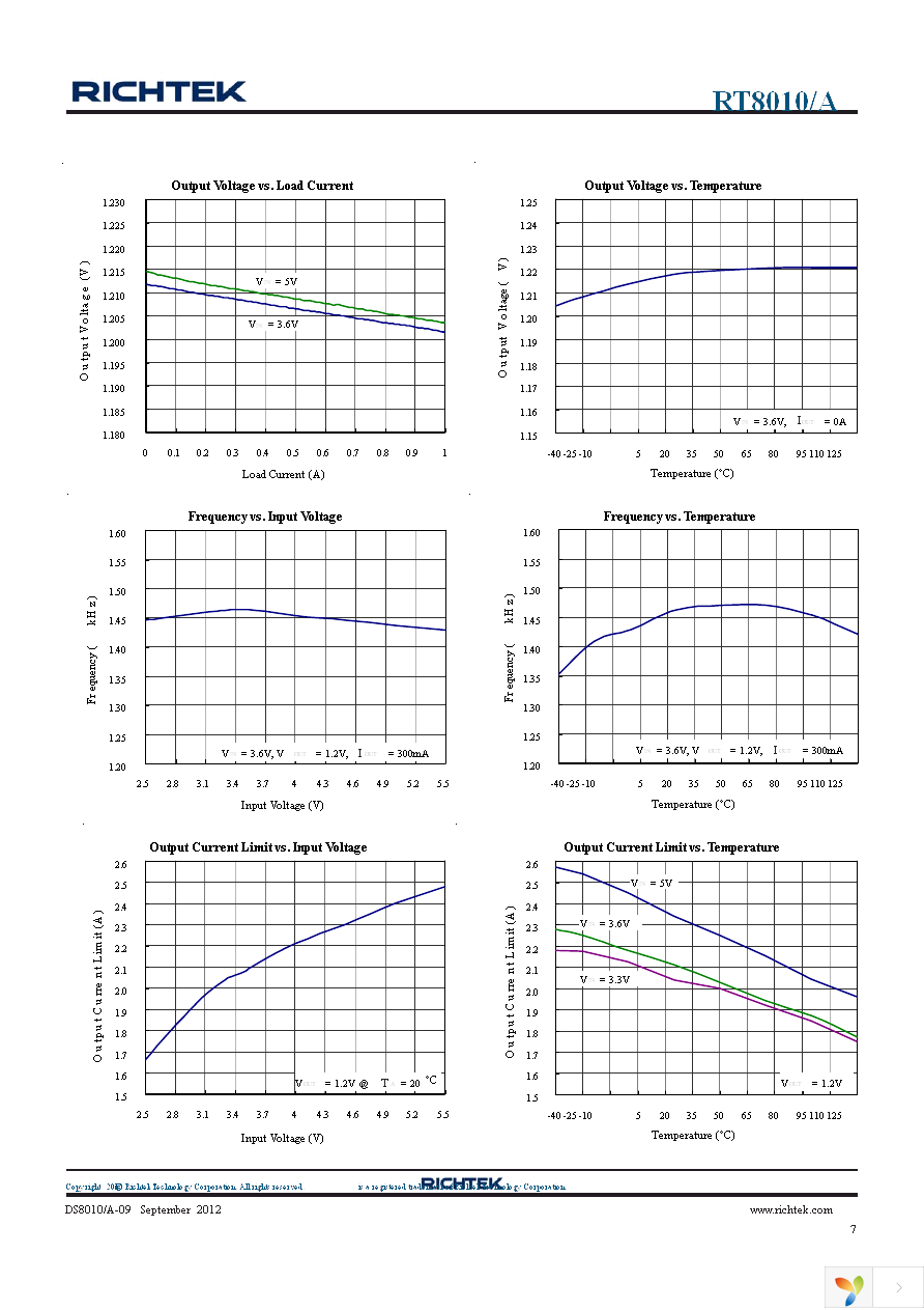 RT8010-12GQW Page 7