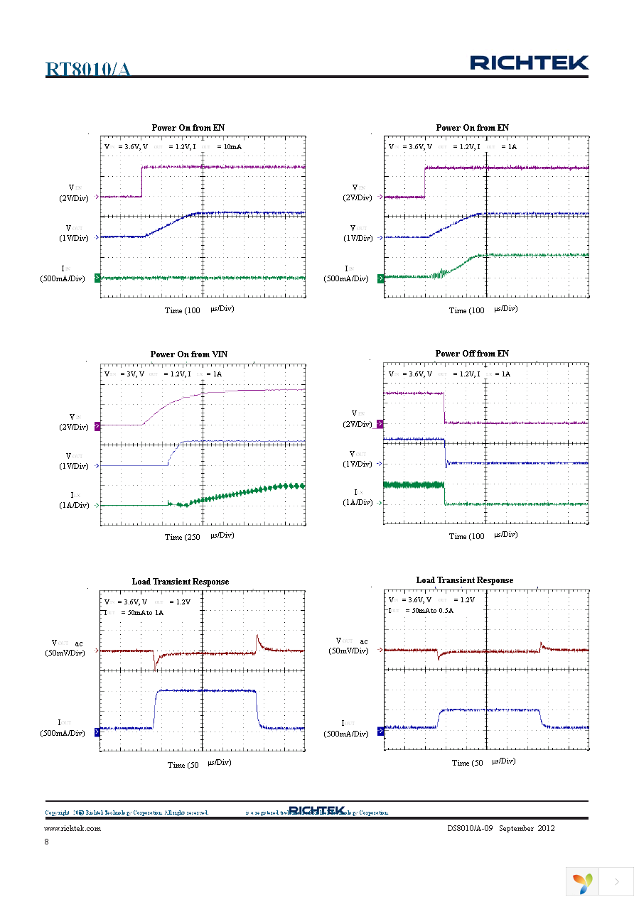 RT8010-12GQW Page 8