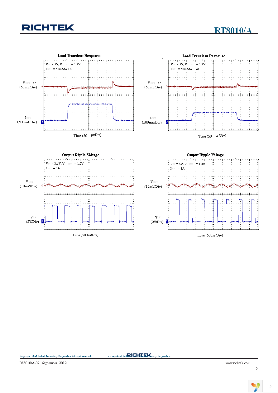 RT8010-12GQW Page 9