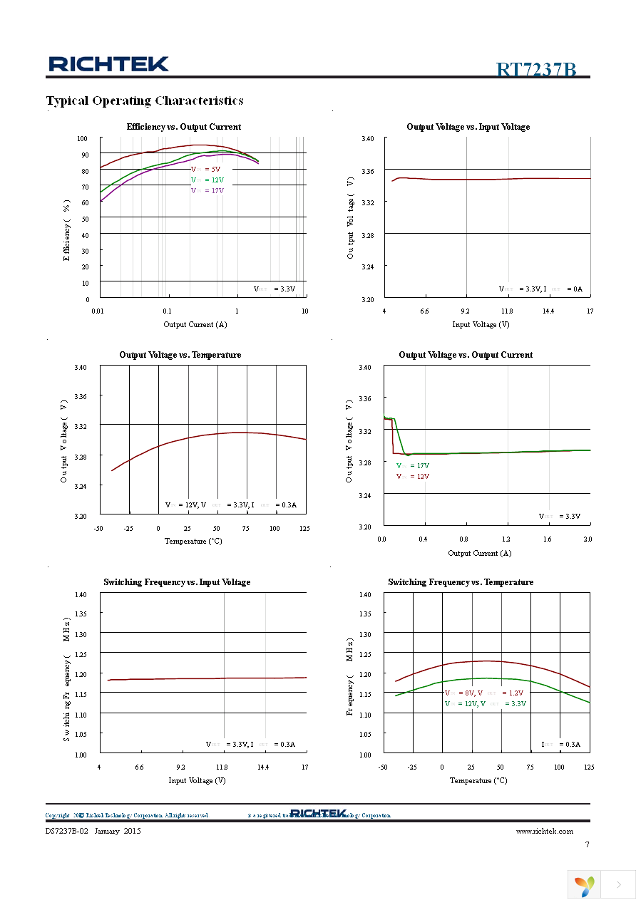 RT7237BHGSP Page 7