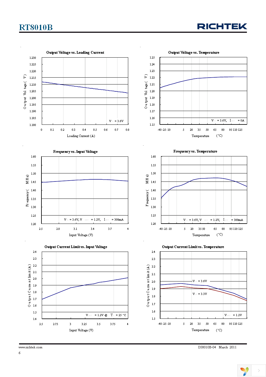 RT8010BGQW Page 6