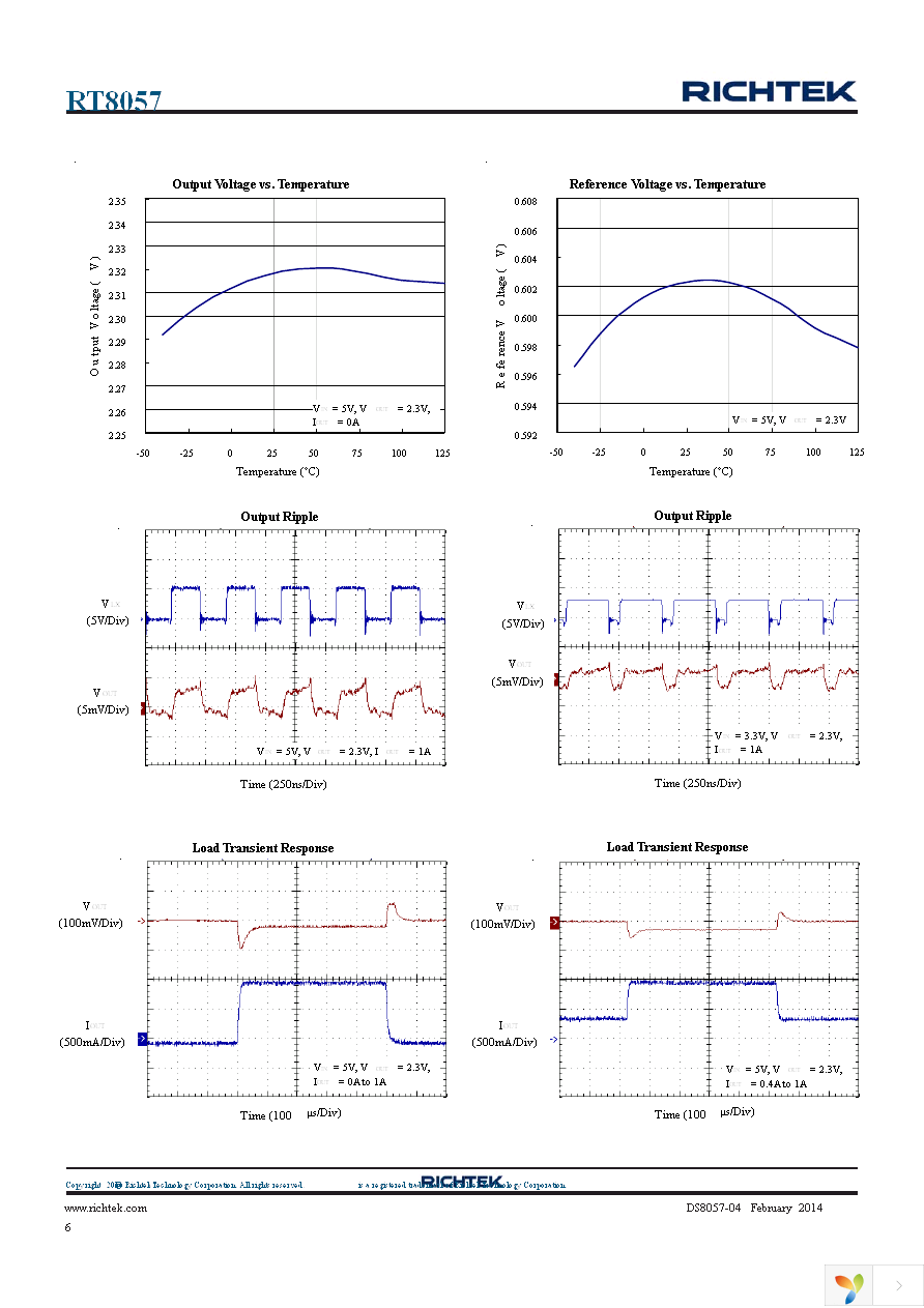 RT8057GQW(2) Page 6