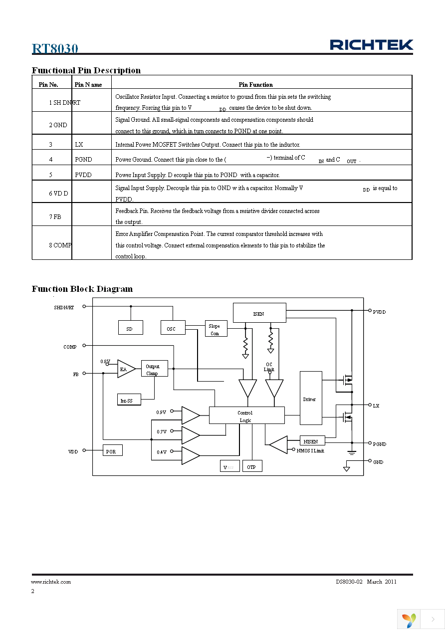 RT8030GS Page 2