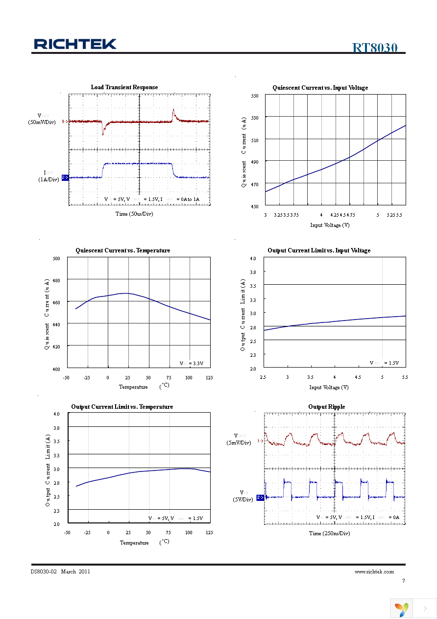 RT8030GS Page 7