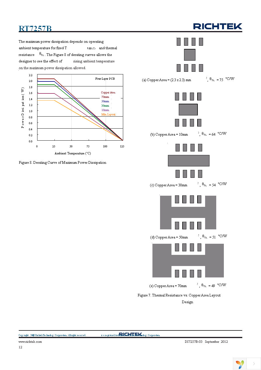 RT7257BHZSP Page 12